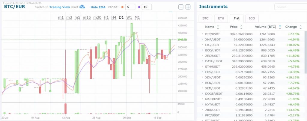 trading view interface