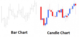 wie list man Kerzen oder candelstick charts?