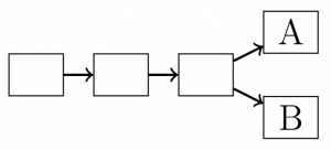Was ist ein chain split bei blockchain? Der hardfrok erklärt