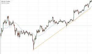trend linie beim btc handel