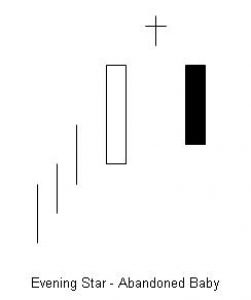 doji hammer shooting star kerzen