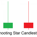 shooting star Candle Kerze erklärt