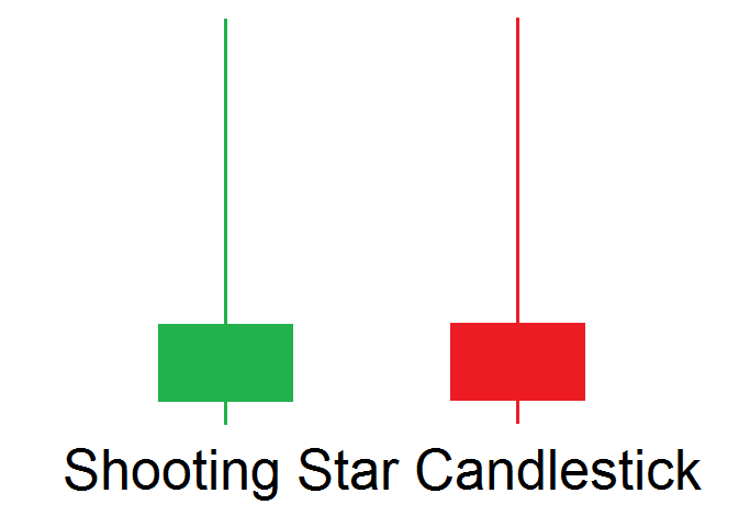 shooting star Candle Kerze erklärt