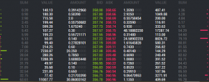 spread bei bitcoins