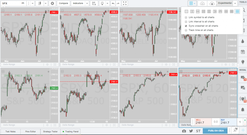 trading-view-test-bitcoin-chart multi timeframe