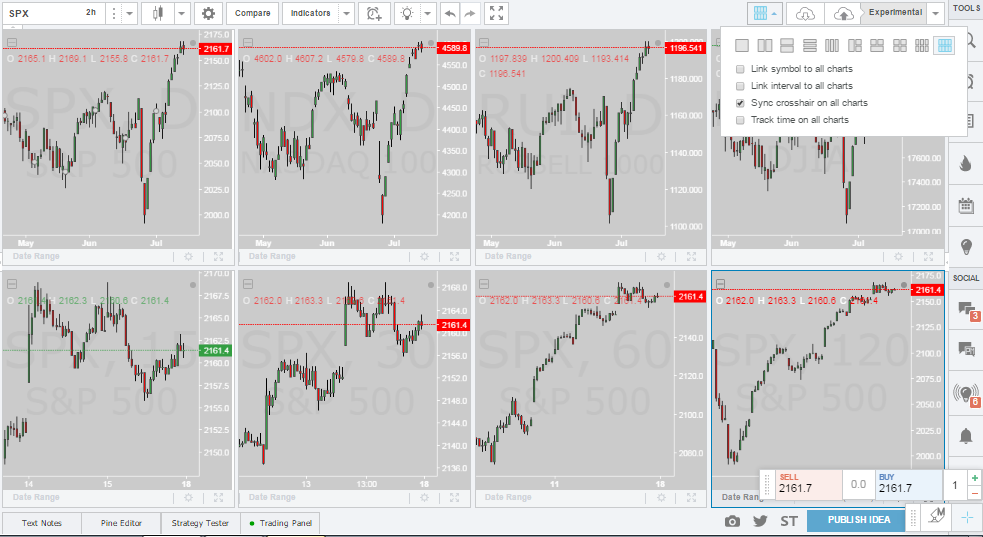 Multiple Charts Tradingview