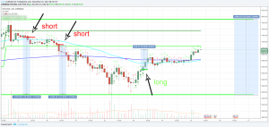 Trading view tone vays chart analyse bitcoin indocator