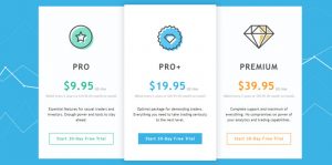 TradingView das beste tool für Bitcoin Chart analyse