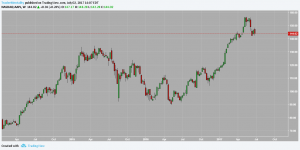 trading-view-test-chart-layout