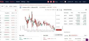 Gate.io Trading interface und bitcoin und kryptwährung trading tutorial