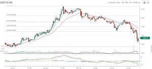 gate.io bietet ausgezeichnete trading tools