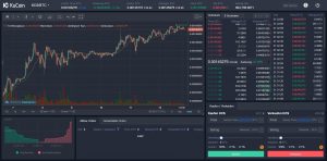 KuCoin Trading interface und bitcoin und kryptwährung trading tutorial