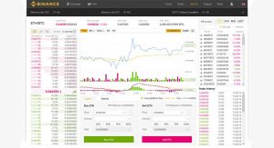Basic Ansicht bei binance übersichtlich und klar