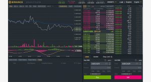 Binance bietet eine advanced Ansicht die alle tools für erfolgreiches bitcoin trading bietet