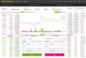 Krypto trading mit binance