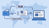 Was ist eine TXID in Verbindung mit bei Krypto-Transaktionen?