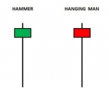 Bitcoin Trading Basics – Hammer Kerze