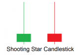 Bitcoin Trading Basics – Shooting Star